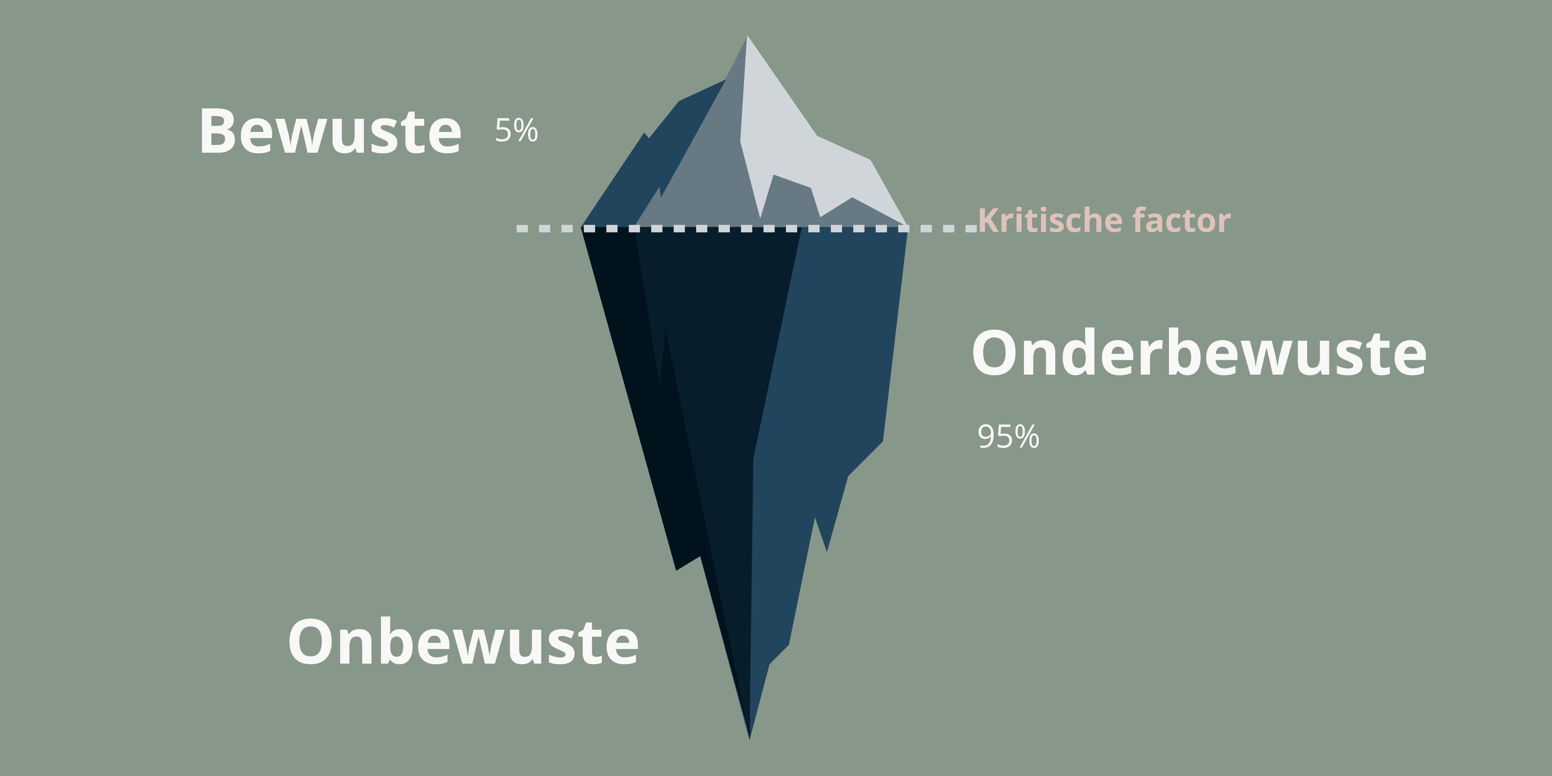 hypnotherapie hypnose trance online